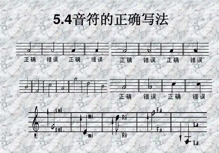 符点音符和符点休止符的符点:永远记在五线谱的间内.