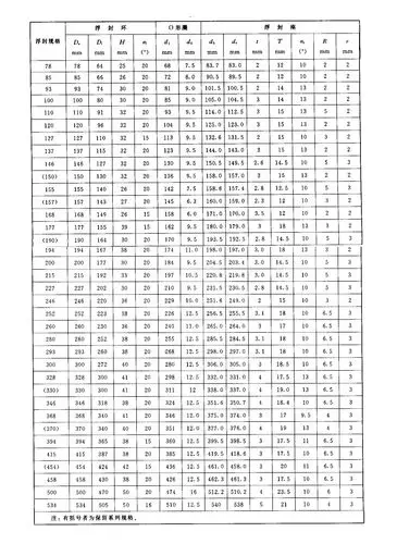 煤矿浮动油封的密封组件结构及标准尺寸规格表 - 油封规格表