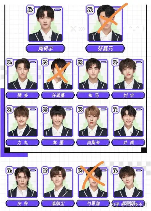 如何看待创造营2021第一周的排名