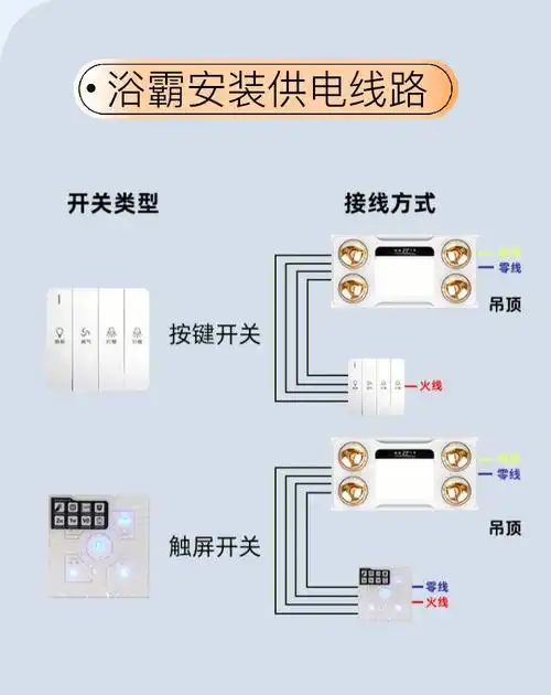 11566地线,黄绿相间的那条,在插座上卫浴上方,接在浴霸的外壳.