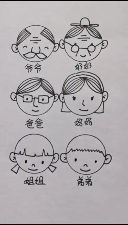简笔画李点点简笔画圈圈画家庭成员头像你喜欢吗