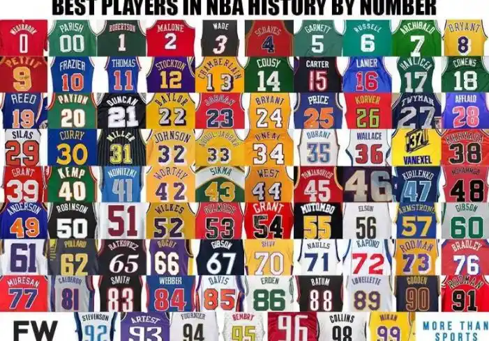nba99号球星有哪些(nba球衣号码0-99最伟大球员评选出炉,老詹6号和23