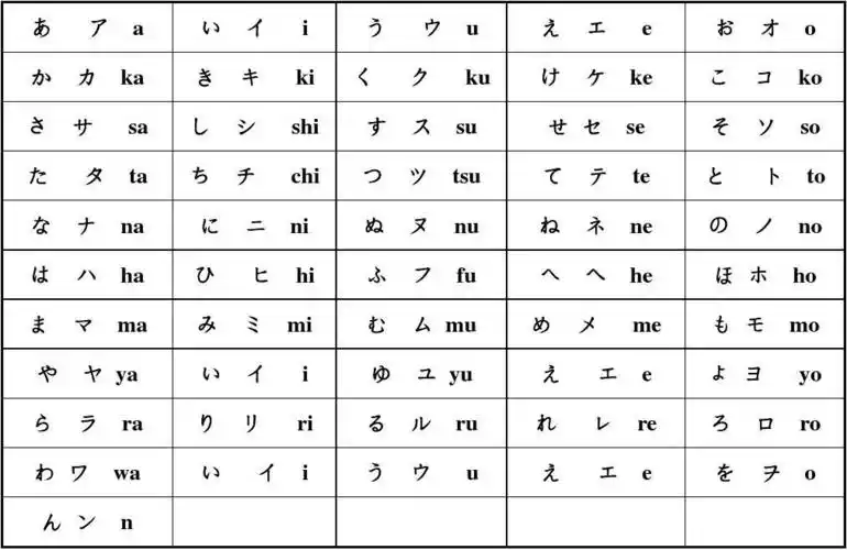 五十音图表以及浊音拗音表