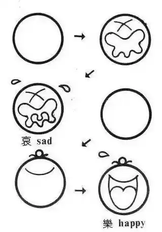 一个圆,秒变100种简笔画~创意无限,娃们上手简单!_视频_电子版_公众