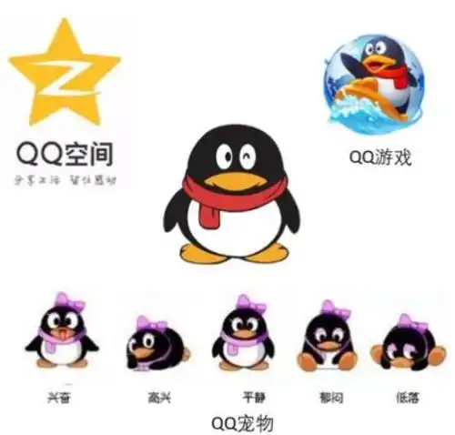 腾讯qq,不仅是社交软件,也是我们进入网络社交的成长的情怀