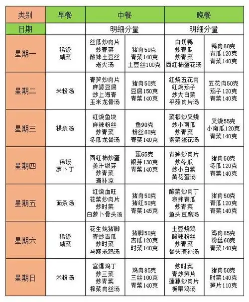 信隆餐饮—专业承包食堂伙食