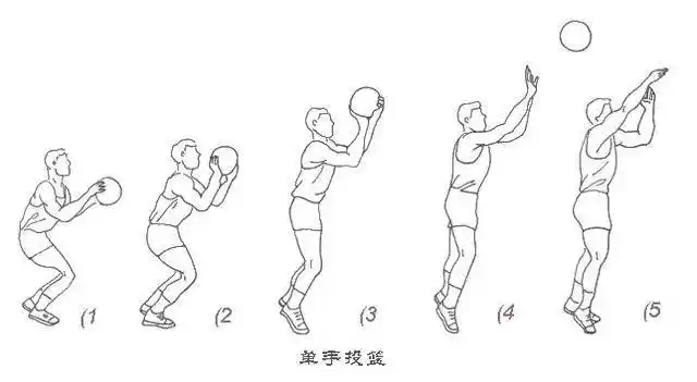 (3)行进间单手肩上投篮:又称行进间单手高手投篮,是在比赛中切入篮下