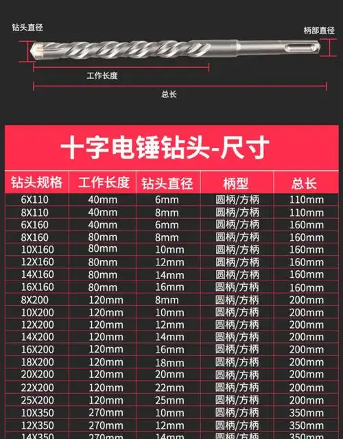 穿墙圆柄方柄电锤头过墙转头加长四坑钻 十字12*200(方柄)【图片 价格