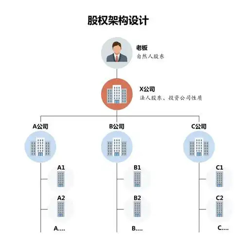 收藏 | 股权架构设计的五大好处!
