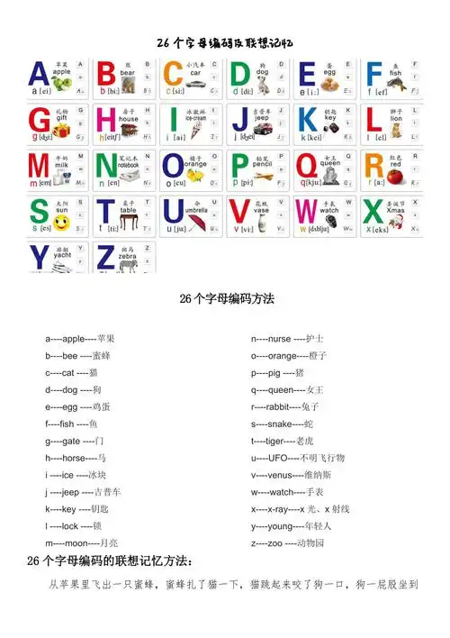 26个字母编码及联想记忆
