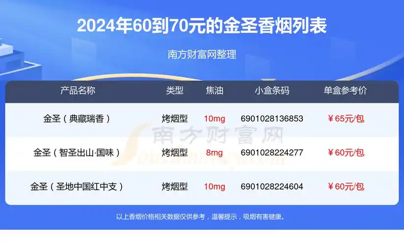 2024金圣香烟价格表60到70元的烟盘点