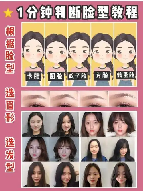 百度扫一扫脸型配发型,圆脸,长脸,方脸,不同脸型适合什么眉形?