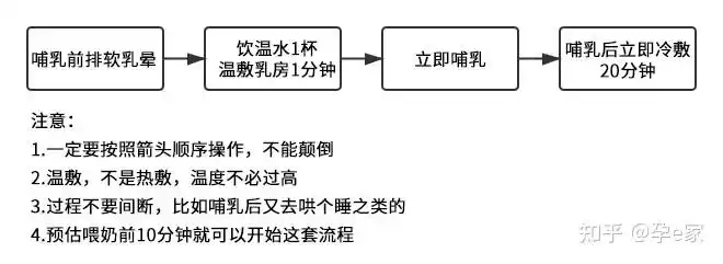 是看过了",等你们翻出这篇来的时候,肯定已经在堵奶的边缘反复试探了