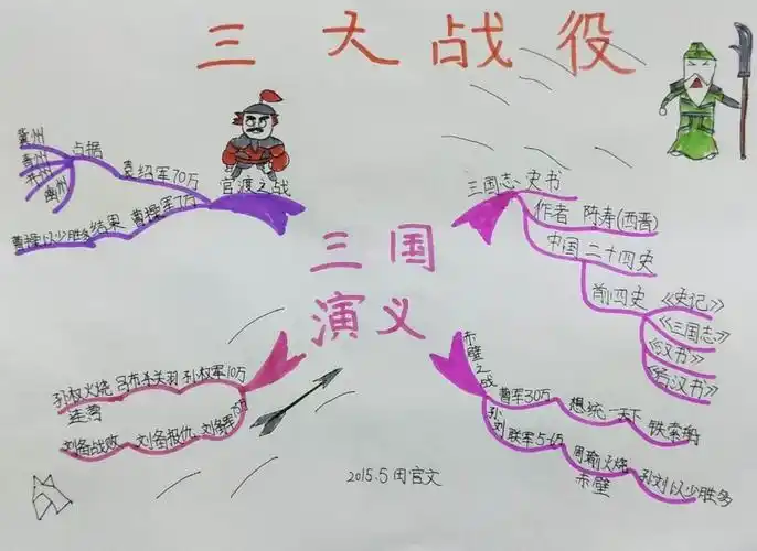 2020停课不停学|《三国演义》(二)思维导图