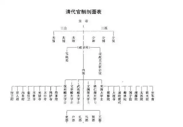 "正一品"的清朝官员,享受什么样的待遇