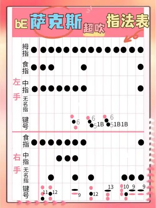 be萨克斯超吹指法表