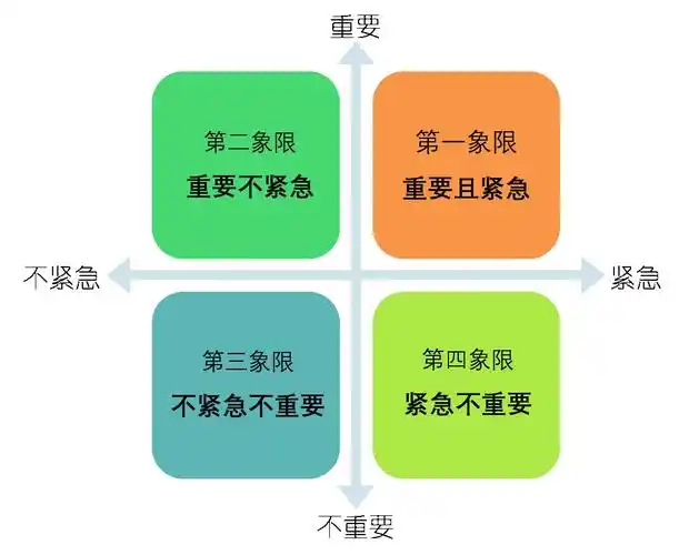 宅家防疫之解决多目标困境