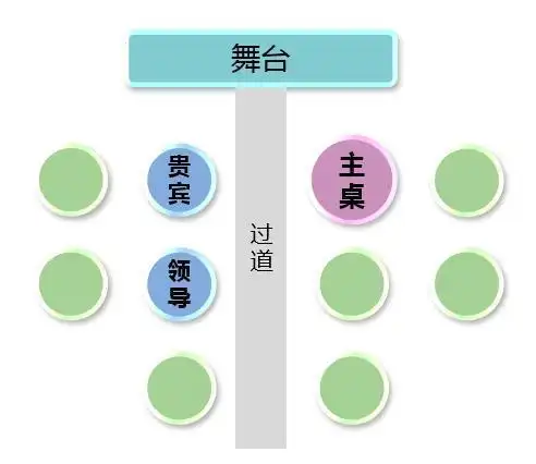 10桌婚宴如何安排座位