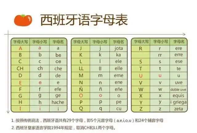 【孩子的首堂第二外语课】全国首家情景式西班牙语课堂!