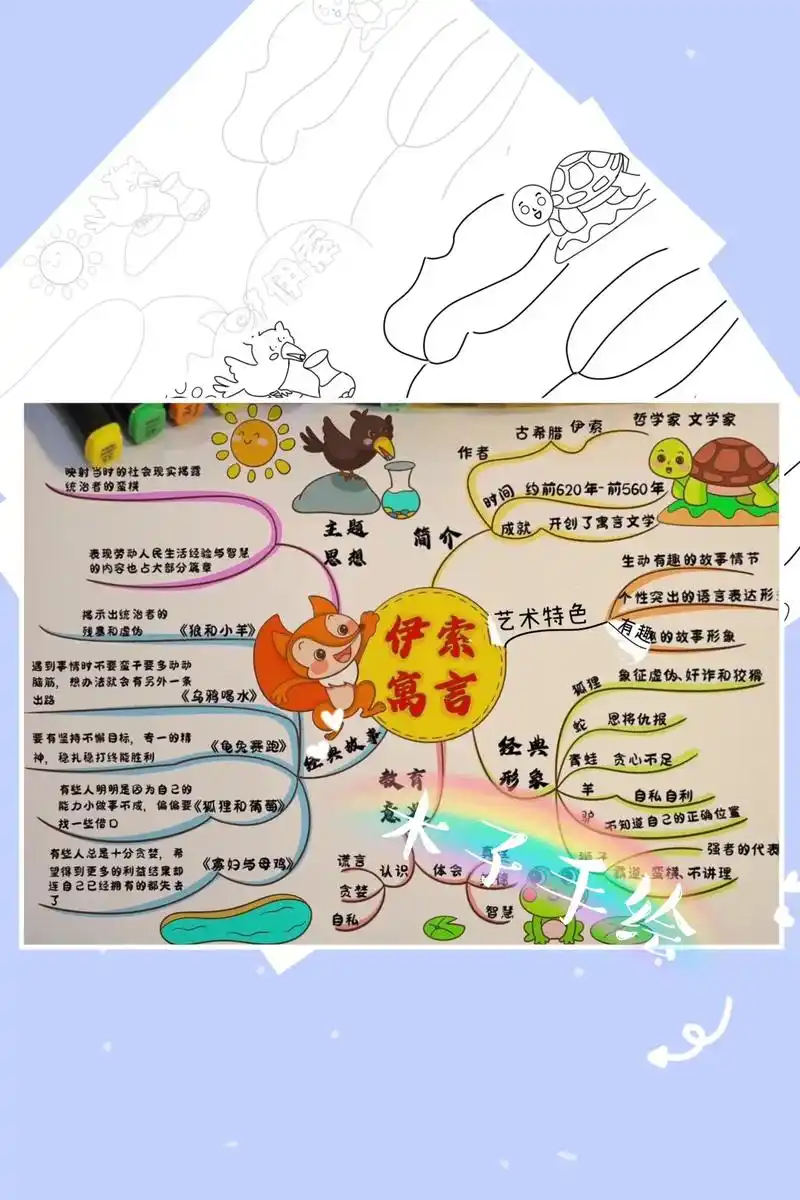 三年级快乐读书吧思维导图.