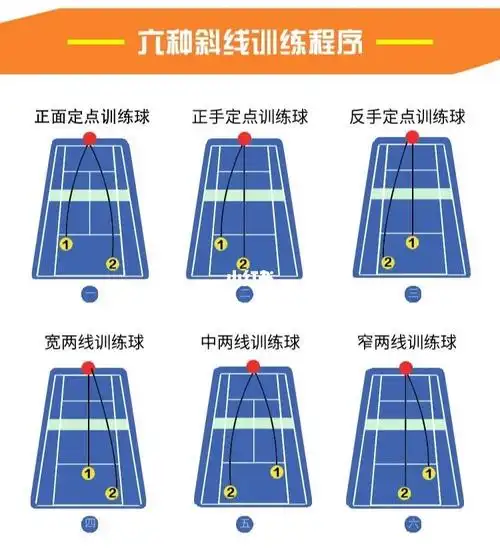 网球精英们想涨球技看过来