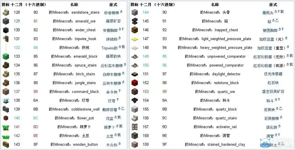 我的世界物品代码大全