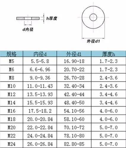 gb5287 304不锈钢特大平垫圈 加大加厚金属圆形垫片m5-m24