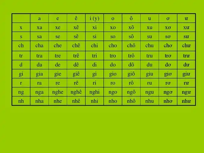 p> b>越南语字母 /b>称为 b>国语字 /b>,是现在 a href="#" data