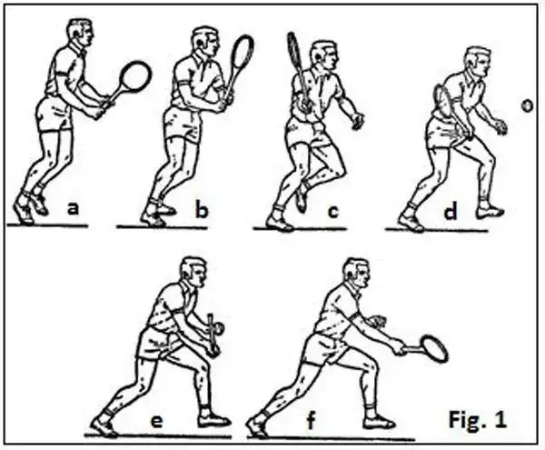 网球截击训练中的三个误区