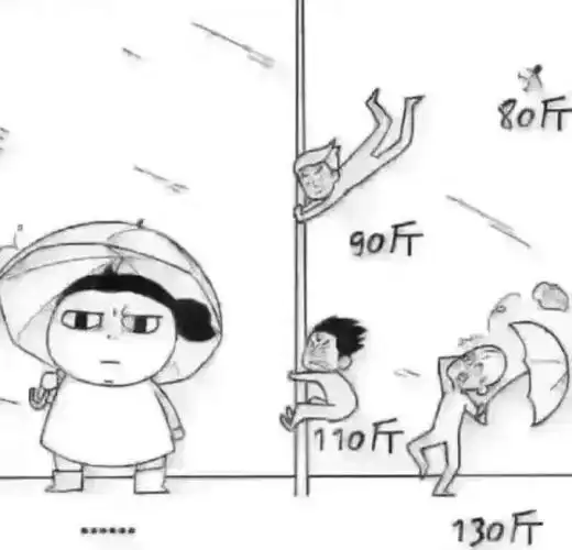 台风季即将来临,人到底能扛得住多少级大风?