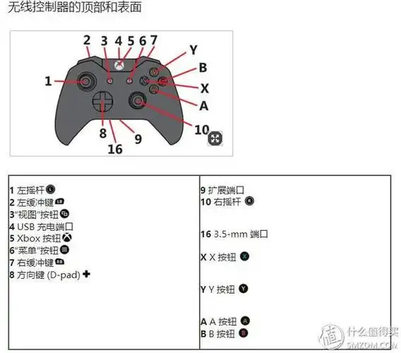 简陋甚至自始至终我都不知道咋关闭这个手柄,貌似是长按xbox的西瓜键