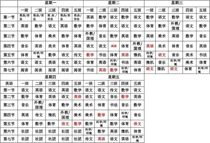 文档下载 所有分类 小学教育 其它课程 > 五年级课程表第1页 相关主题
