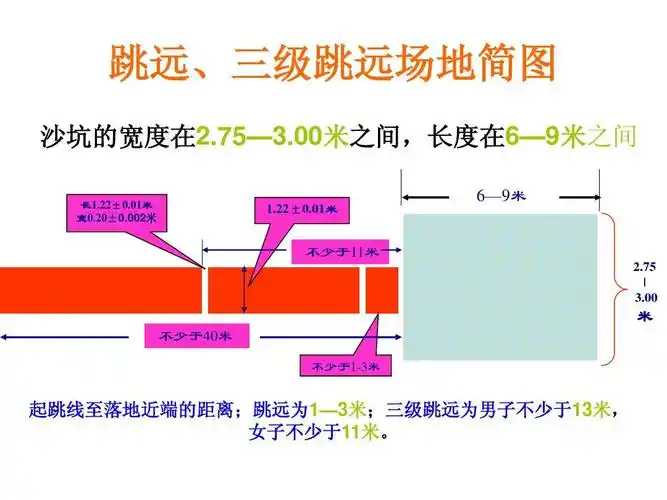 跳远,三级跳远场地简图ppt