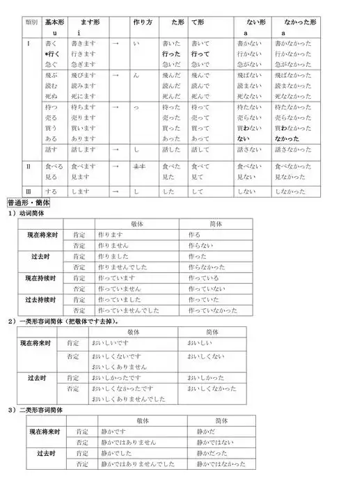 第124课动词简体变形练习清单高中日语新版标准日本语初级上册