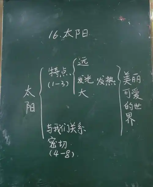 【太阳的光,亮进课堂】——龙塘镇中心小学语文组五年级公开课《太阳