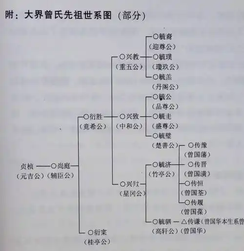 到底曾国藩家族风水和其家族命运有着什么样的联系?