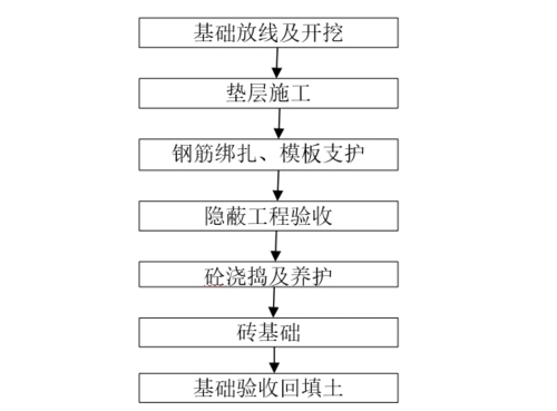 淋水塔基础钢结构平台改造项目施工方案