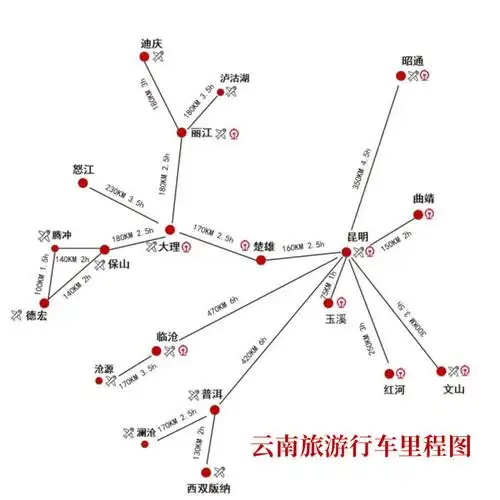 云南全境旅游攻略风花雪月不过是沧海一粟