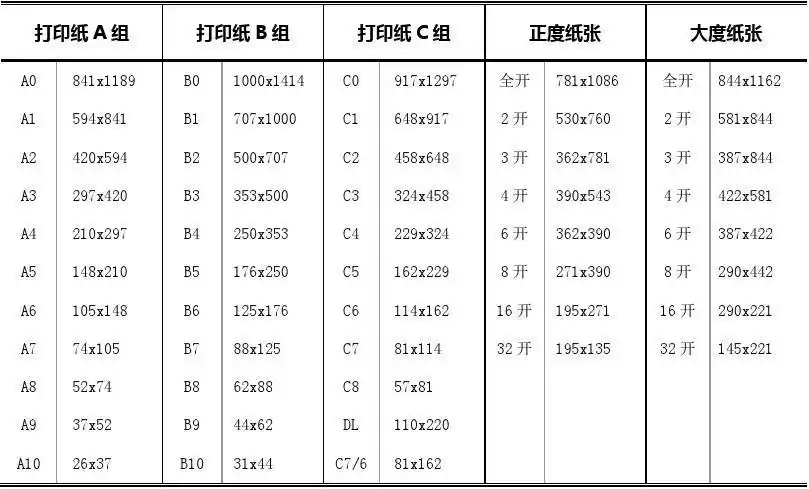 纸张尺寸和照片尺寸对照表