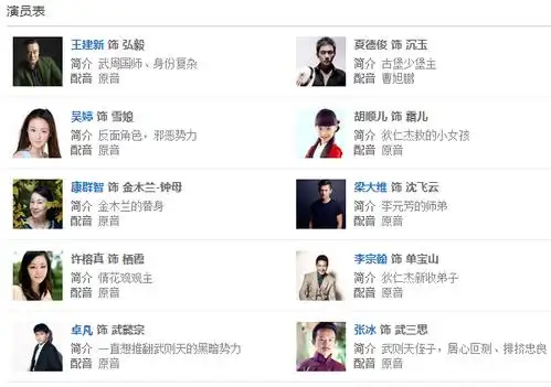 神探狄仁杰第五部演员表