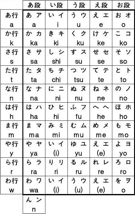 日语五十音图假名记忆法