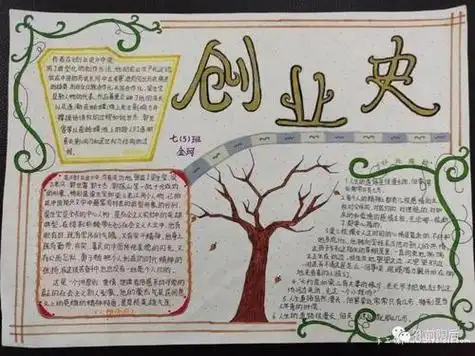 创业史读后感手抄报手抄报模板大全