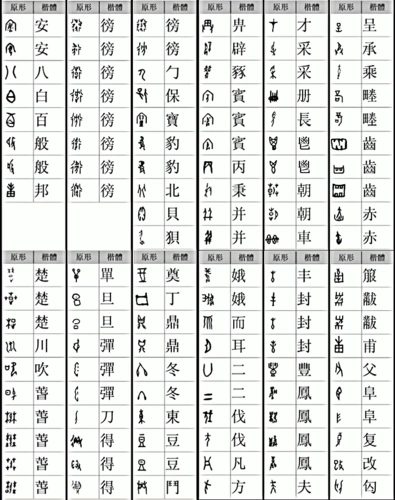 第4页 (共7页,当前第4页) 你可能喜欢 甲骨文汉字对照表 古文字学