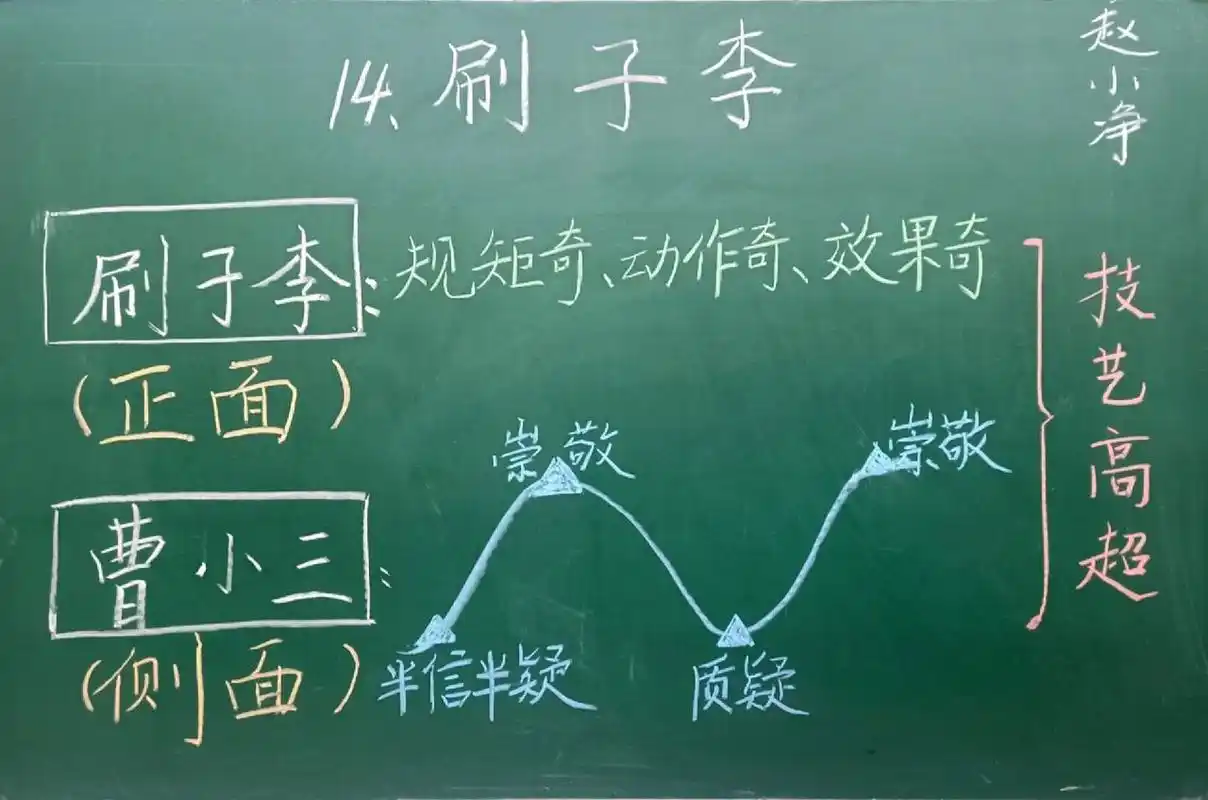 五年级下册第五单元《刷子李》板书设计 部编版五年级下册第五单元