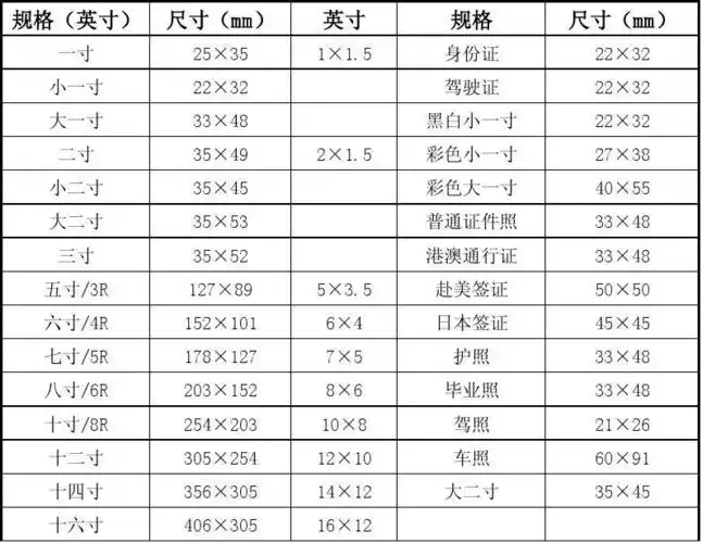 标准照片尺寸表