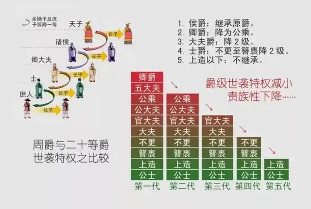 秦朝军功实行二十等爵制,杀一人升一级,杀二十人就能升满级?