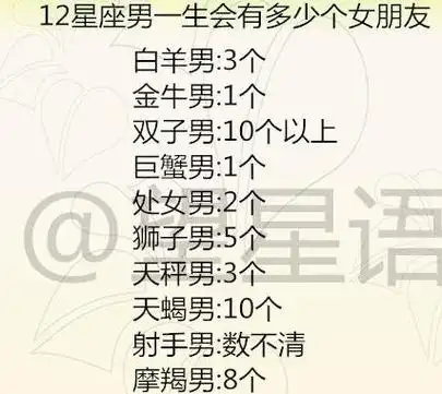 最疼水瓶女的星座男 最疼水瓶女的星座男都有哪些