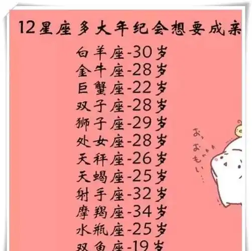 十二星座脾气排行,十二星座真实颜值排名