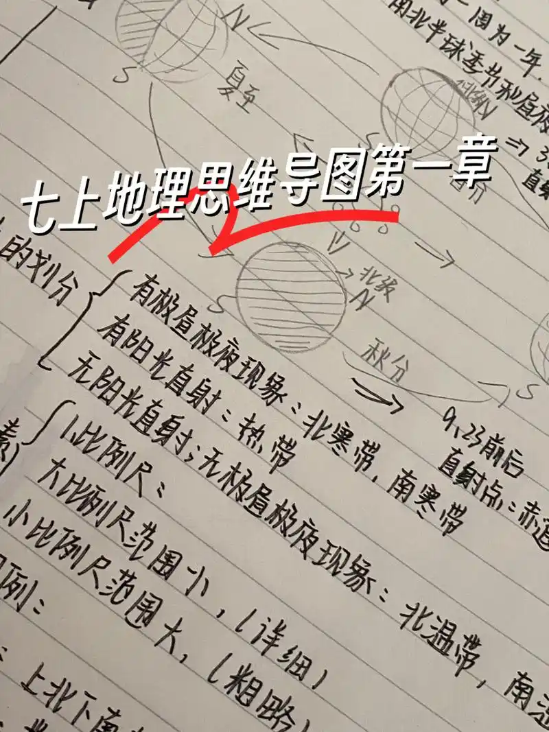 七上地理思维导图第一章