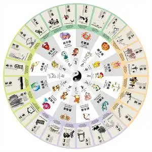 二十四节气八卦图十二星座 十二生肖 时令节气知识学习装饰画170